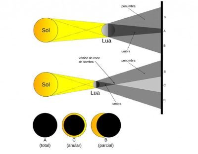 É hoje! Saiba tudo sobre o eclipse solar total