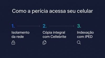 O celular de Vorcaro o traiu e o seu também pode fazer o mesmo