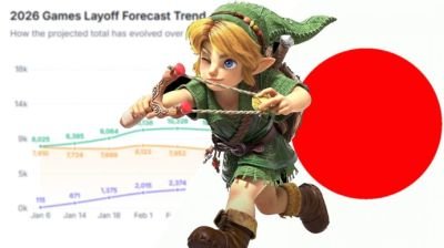 Why do Japanese studios suffer fewer layoffs? Because they have smaller teams and don't pay their execs $30m, says one expert